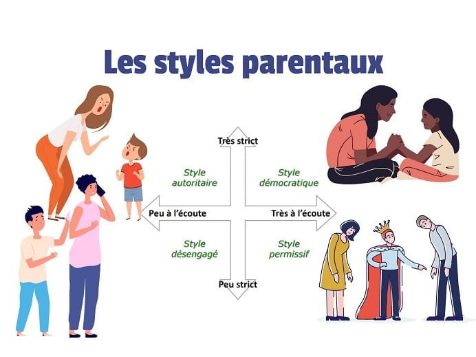 Les Styles Parentaux